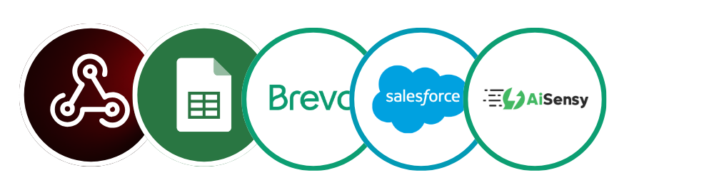 The Frame View | Marketing Automation Agency | #theframeview