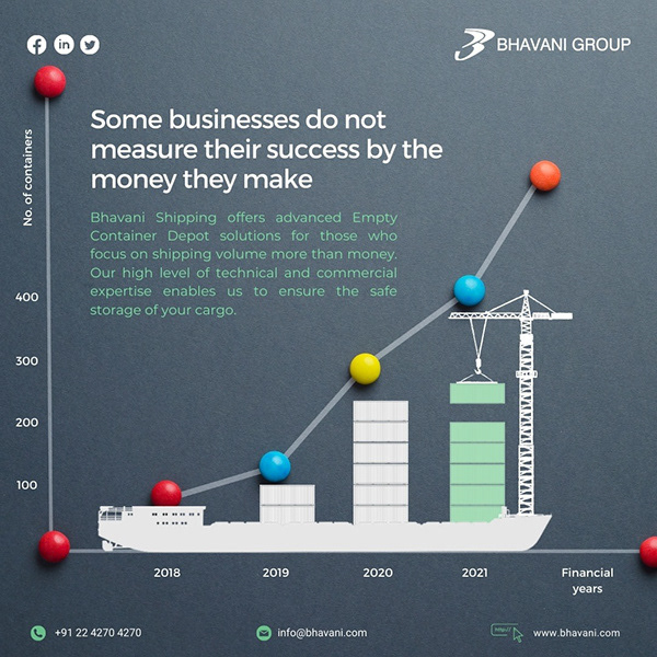The Frame View | Marketing Automation Agency | #theframeview