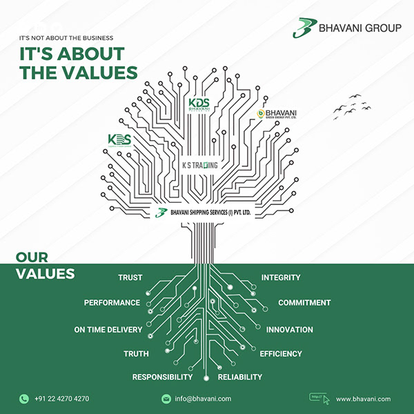 The Frame View | Marketing Automation Agency | #theframeview