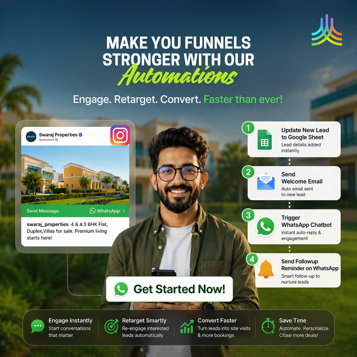 The Frame View | Marketing Automation Agency | theframeview